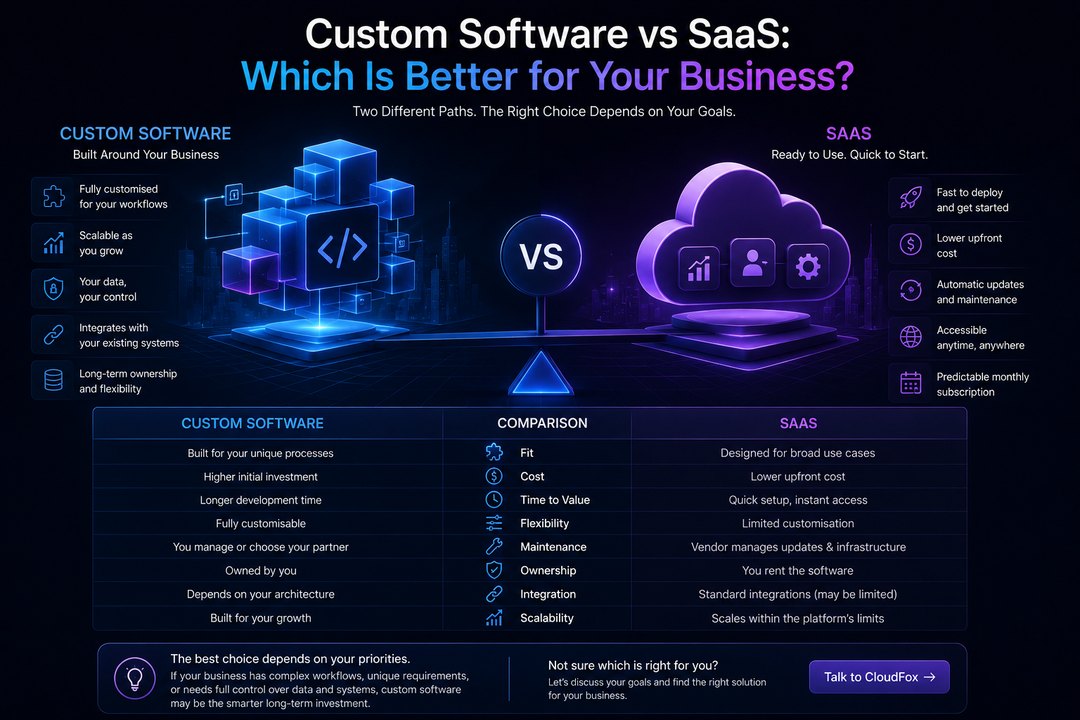 Singapore skyline with custom software and SaaS comparison overlays